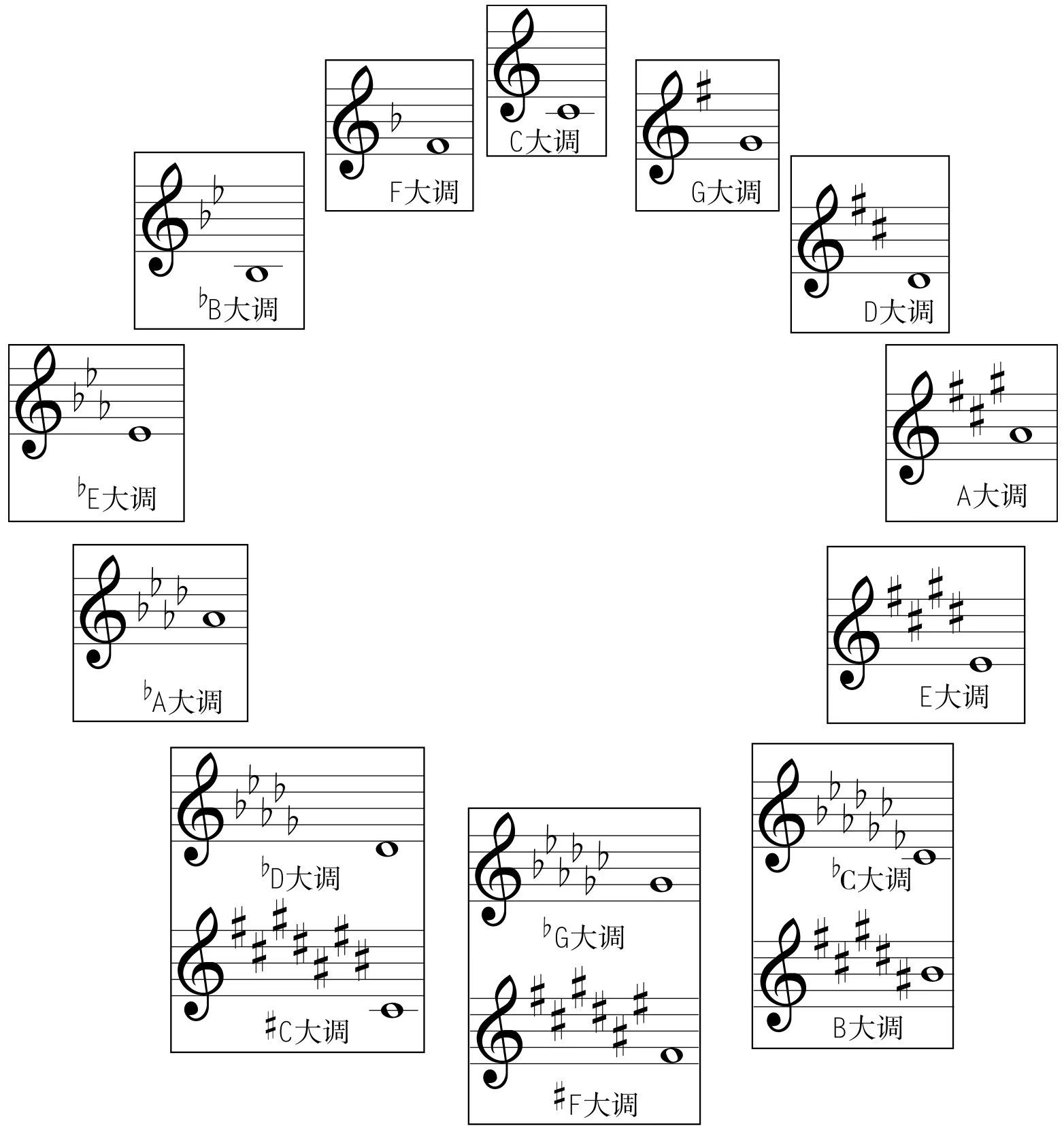 次中音谱号调号图片