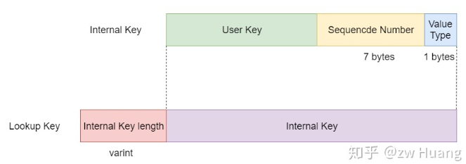 leveldb-Impl: SnapshotSeekingIterator.java