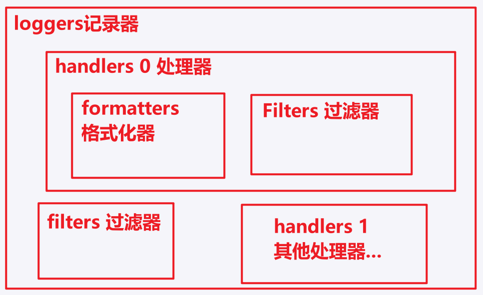 image-20220801124830651