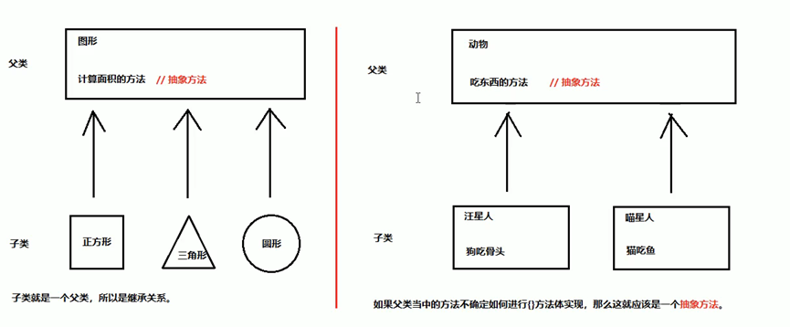 java抽象类和抽象方法[通俗易懂]