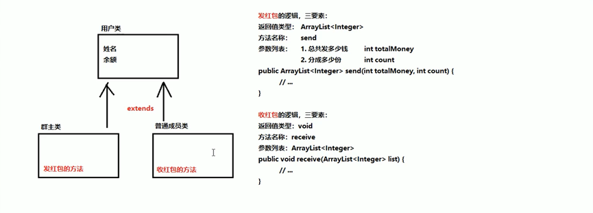 java抽象类和抽象方法[通俗易懂]