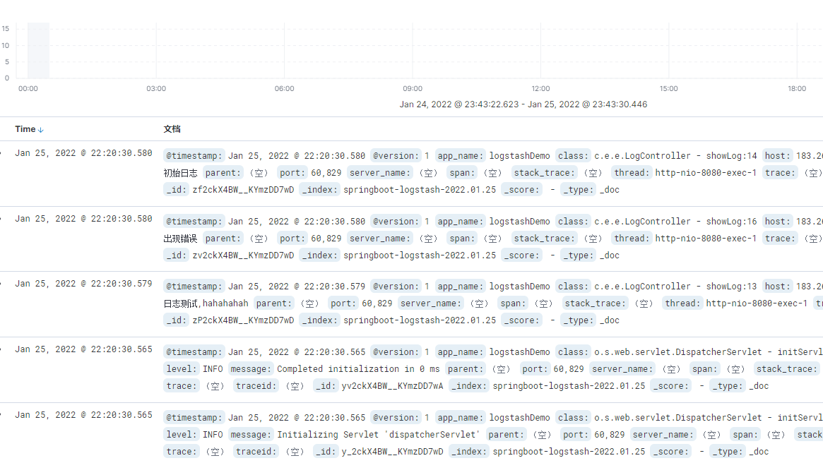 Elasticsearch+kibana+logstash 搭建日志收集分析平台