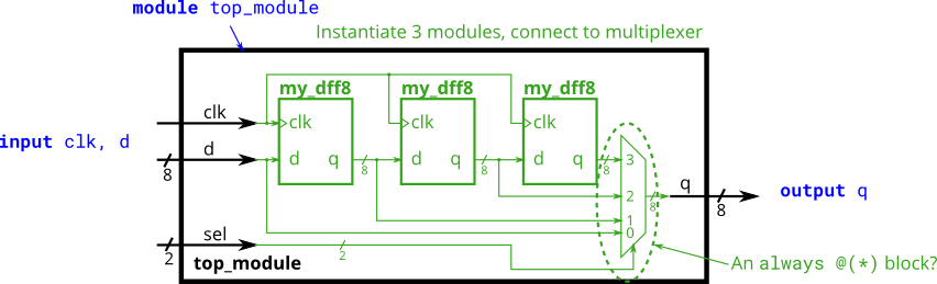 Module_shift8