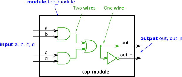 Wiredecl2