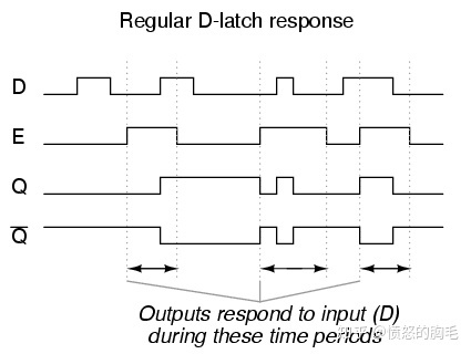 latch_wavedrom