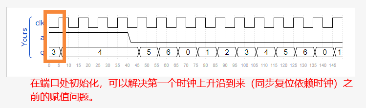 module_port_initialization