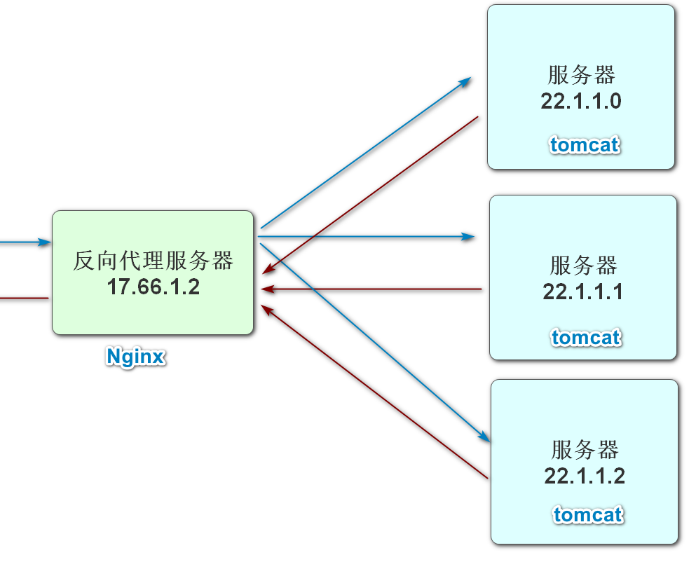 image-20220526105303243