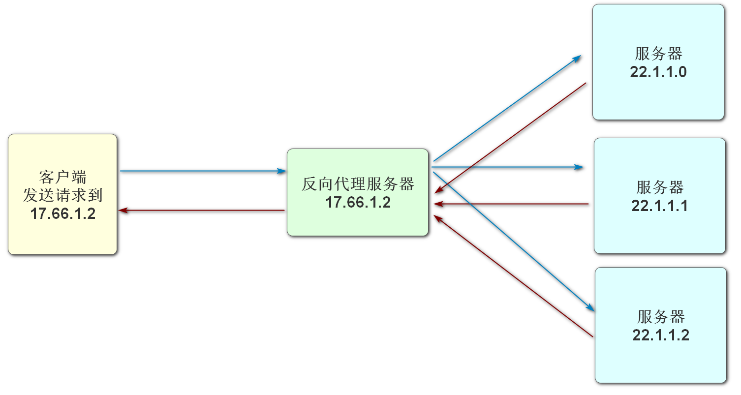 image-20220526104626244