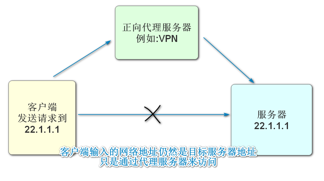 image-20220526103721302