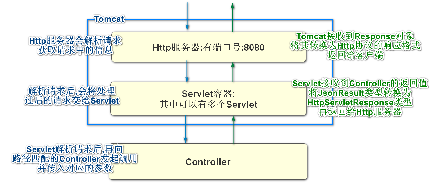 image-20220526094426147