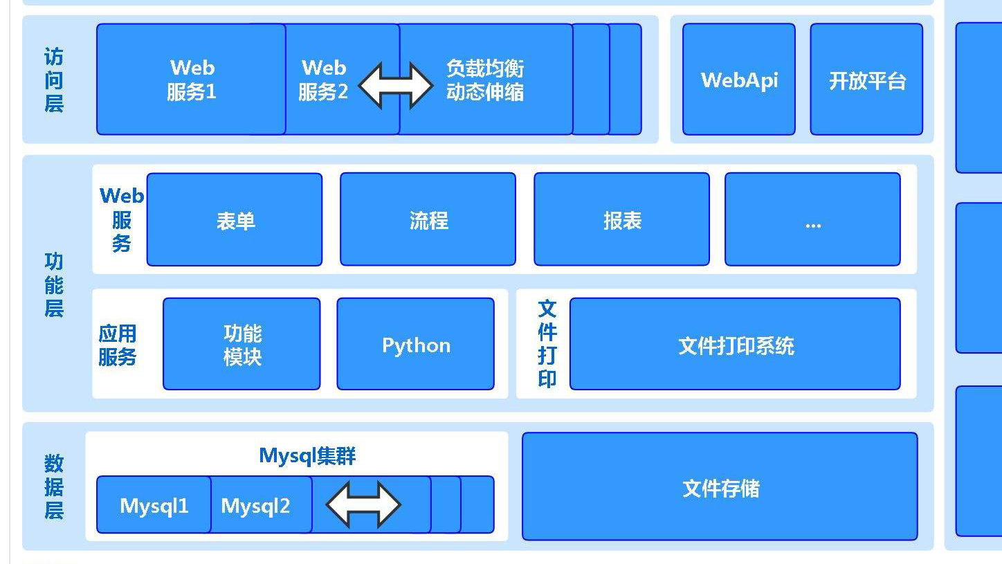 MySqlʲô㣬ҵӦ