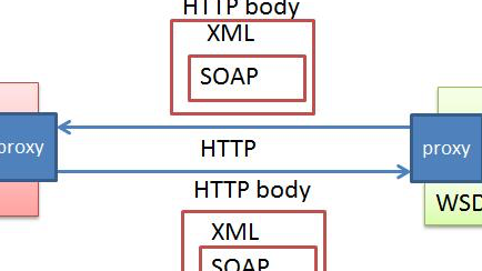 JAVA-WebServiceʹ