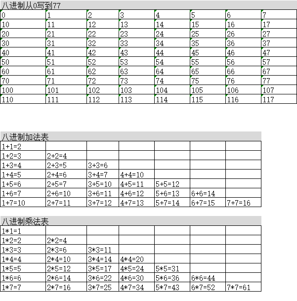 八进制表图片