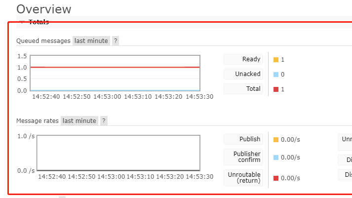 RabbitMQ  Web页面不展示消息的图形画页面: Stats in management UI are disabled on this node