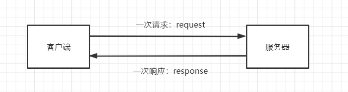 image-20221106150755782