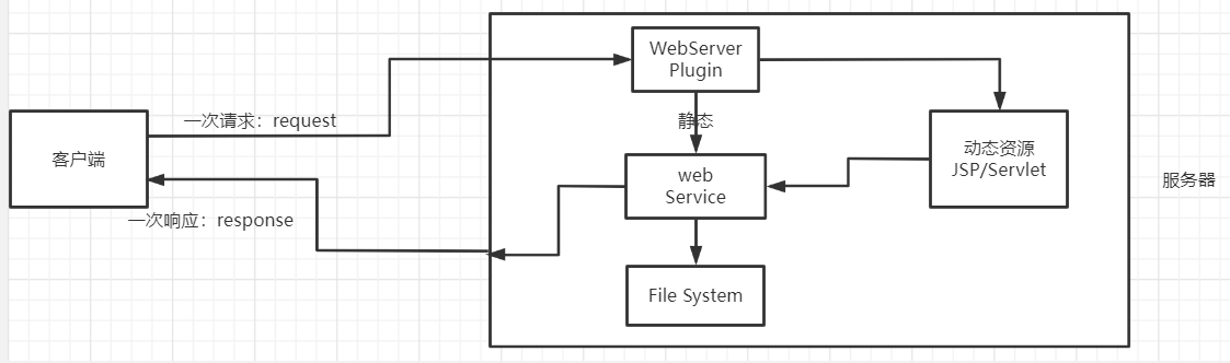 image-20221106160258187