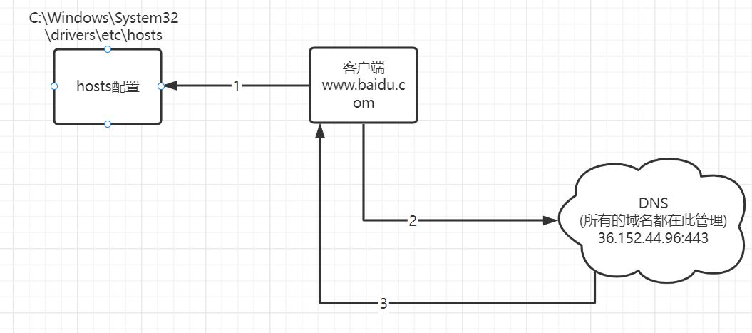 image-20221107103104242