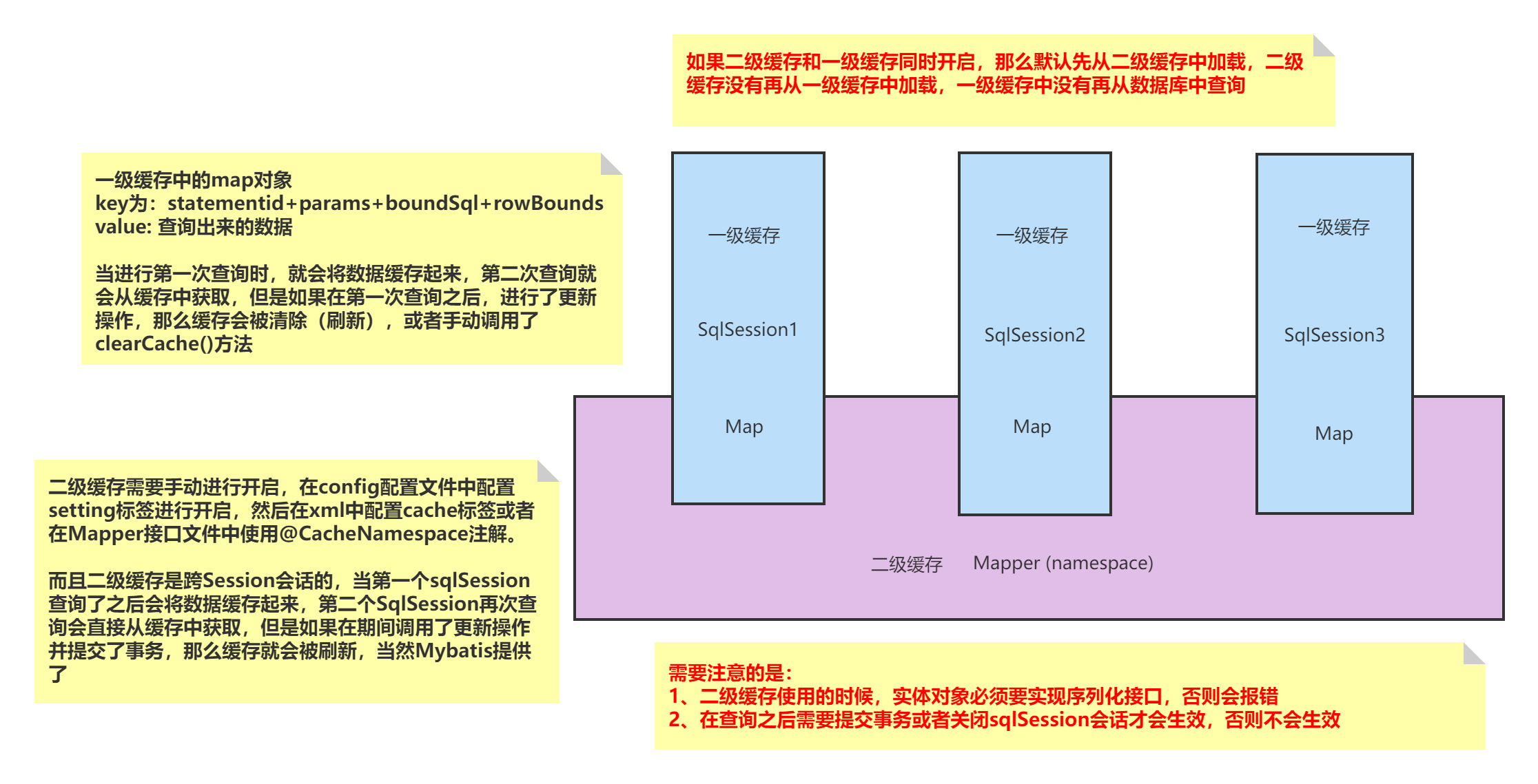 高并发多级缓存架构解决方案 && OpenResty、canal搭建及使用流程_elb openresty架构-CSDN博客