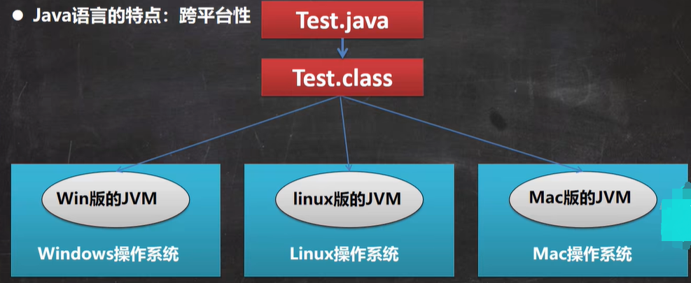 Java学习-第一阶段-第一节：Java概述 