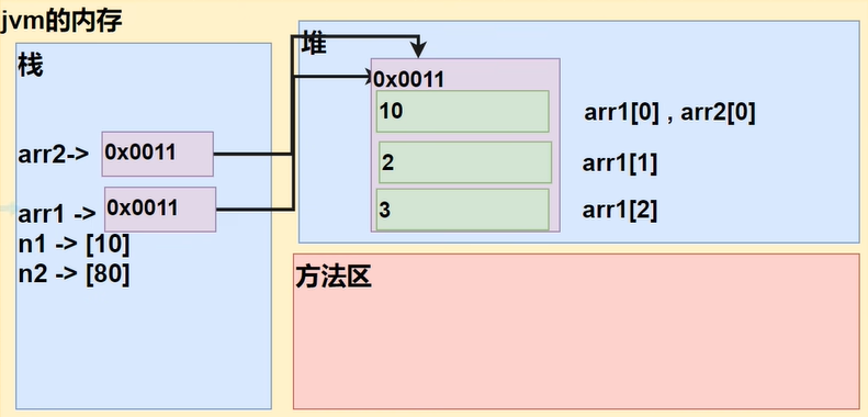 Java学习-第一部分-第一阶段-第五节：数组、排序和查找 