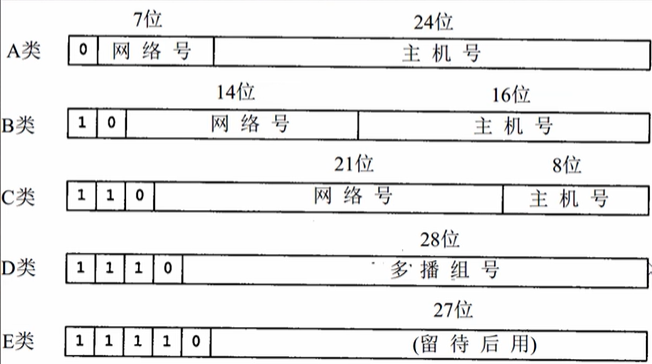 Java学习-第一部分-第三阶段-第一节：网络编程 