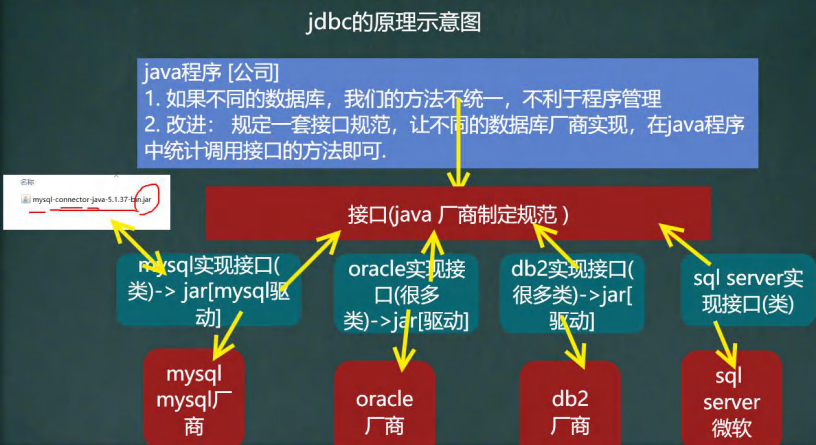 Java学习-第一部分-第三阶段-第四节：JDBC和数据库连接池 