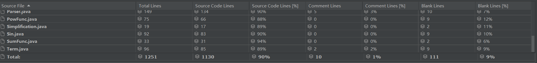 HW2static