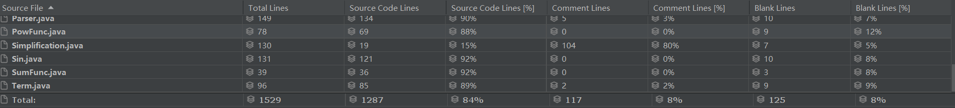 HW3static