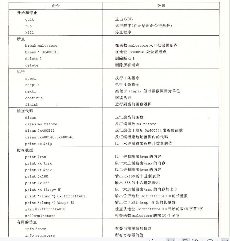 GDB调试快速入门