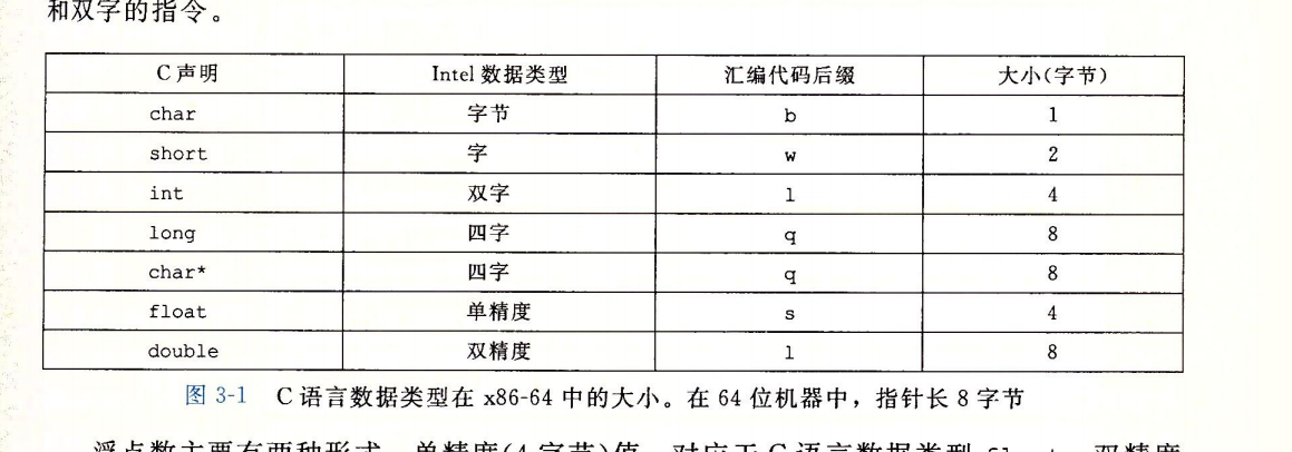 数据格式