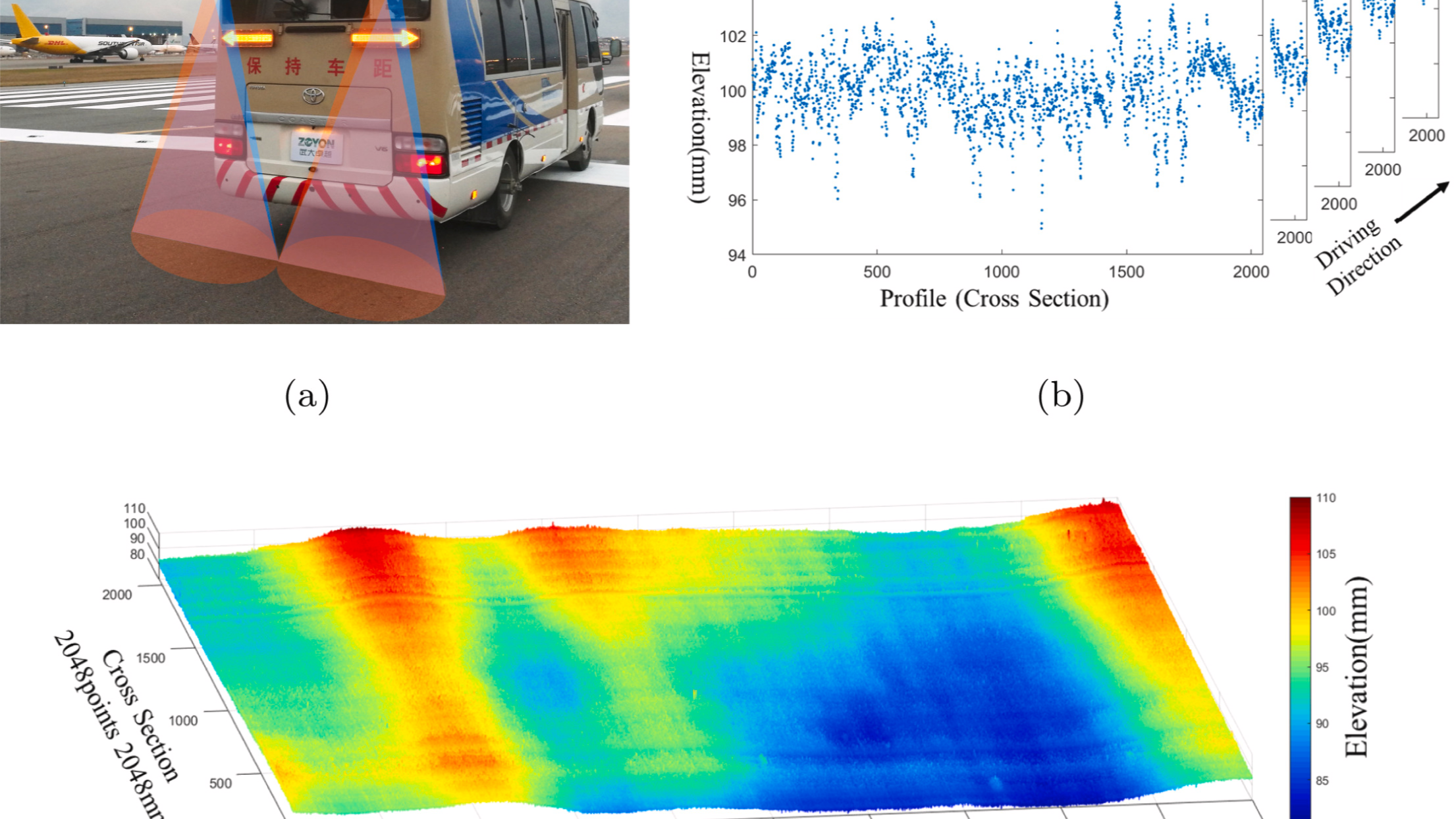 文献阅读-3D pavement data decomposition and texture level evaluation based on step extraction and Pavement-Transformer