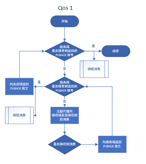 image-20221111185458363