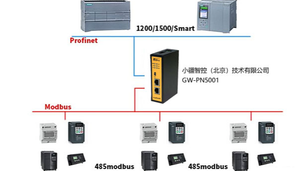 Modbus转Profinet网关案例 | 三菱FR-A700系列变频器配置方法