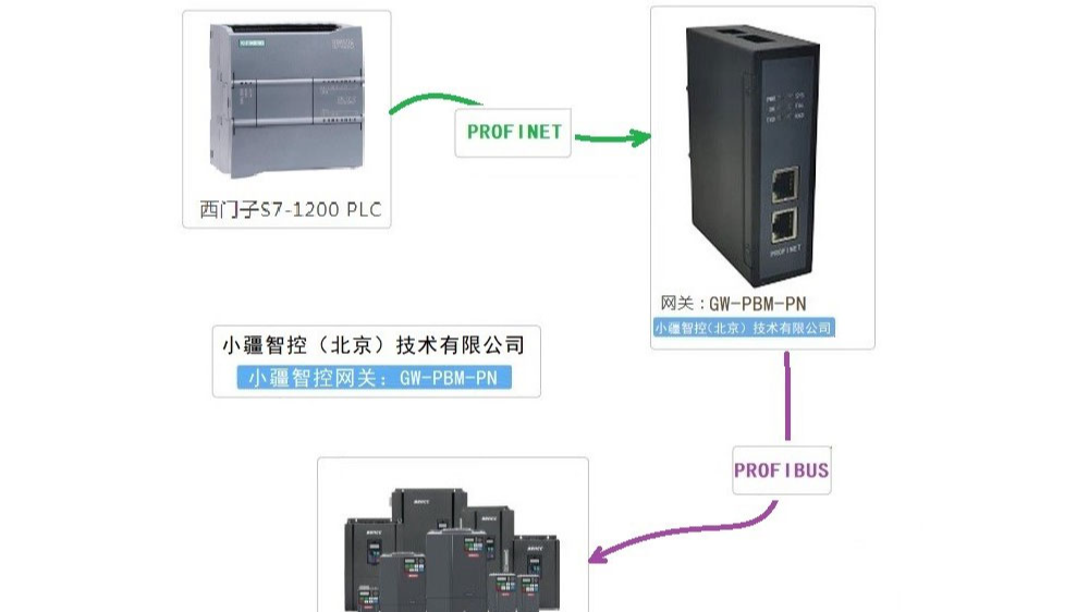 PROFIBUS转PROFINET网关从站设备快速接入西门子S7-1200的通讯方法