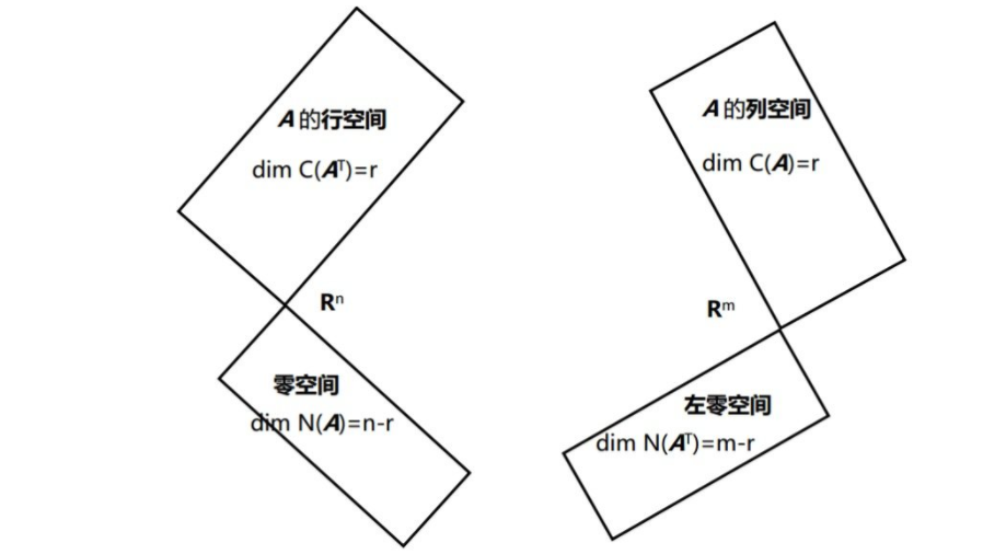 线性代数_Part2