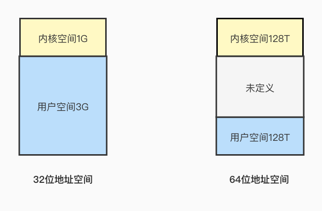 【Java】Java中的零拷贝