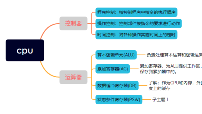 中级软件设计师计算机系统知识点速查