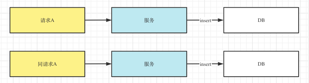 Java: 并发情况下,数据插入重复(唯一约束+重试)