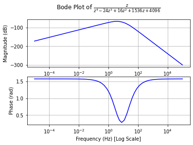 bode_plot