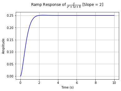 ramp_response_plot