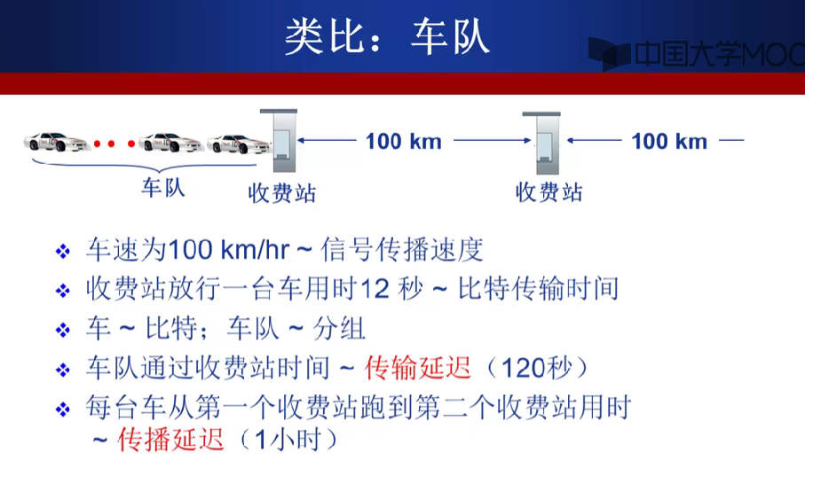 计算机网络 网络性能 Dragonraje 博客园