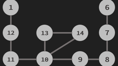 Tarjan的一些学习心得与错误