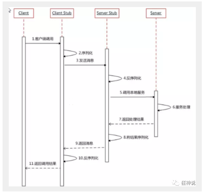 image-20220317233934752