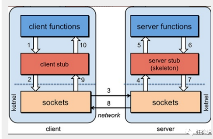 image-20220317233921126