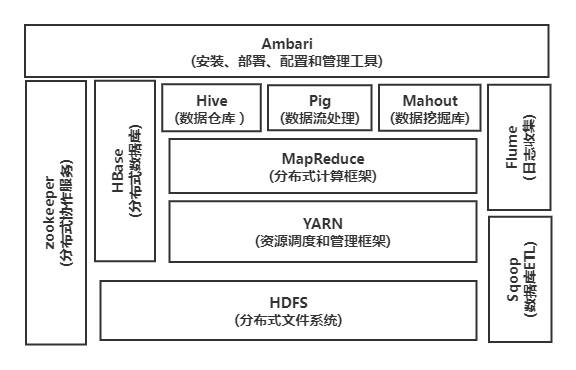 1 大数据概述 林立文 博客园