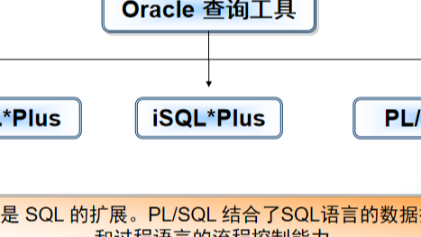02.Oracle之安装与配置