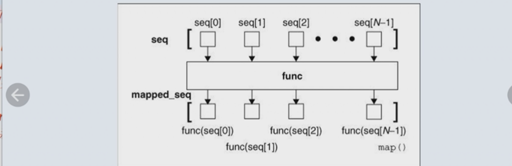 python程序设计(二):python进阶 - Tenerome - 博客园