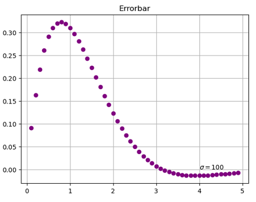 python 添加图例_Python | 在图例标签中添加Sigma - 咖啡陪你 - 博客园