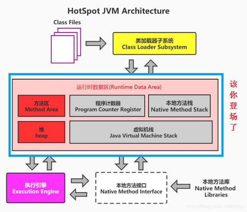 JVM