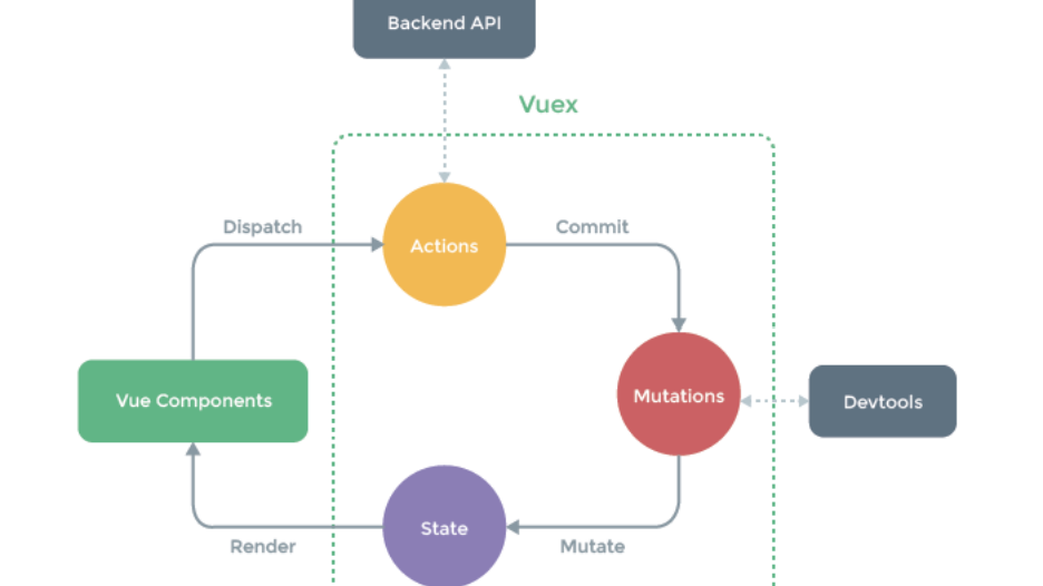 Vue系列之—文件目录详解